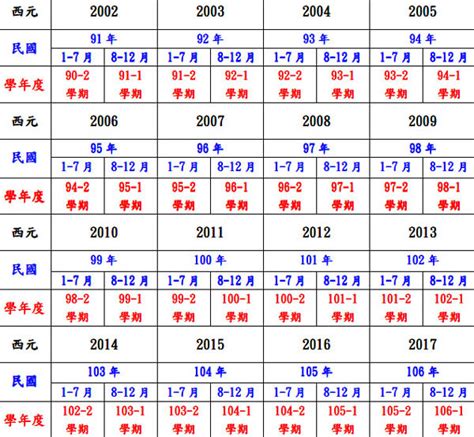 天運歲次2023|農曆國曆對照表 